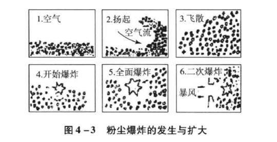 说明: 香港浸会大学宿舍楼发生严重爆炸事件 为什么玩面粉轰趴会爆炸?